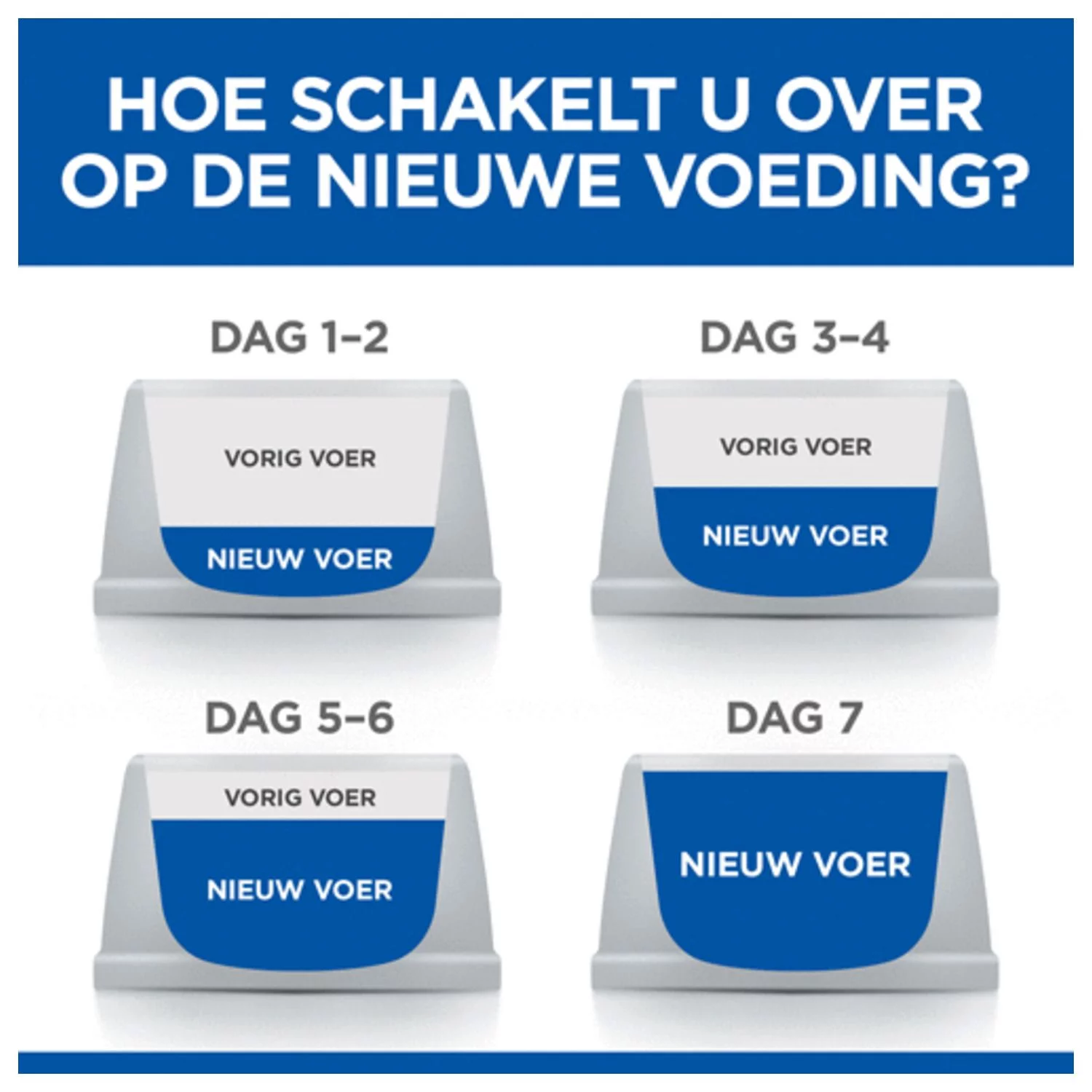 Hill's Canine Adult Medium - Hondenvoer - Afbeelding 6