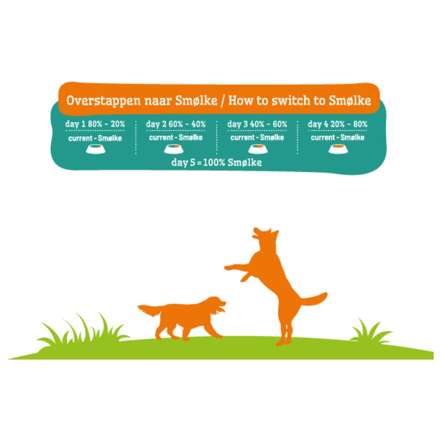 Smolke Adult Grain Free Formula Kip&Lam&Vis - Hondenvoer - Afbeelding 7