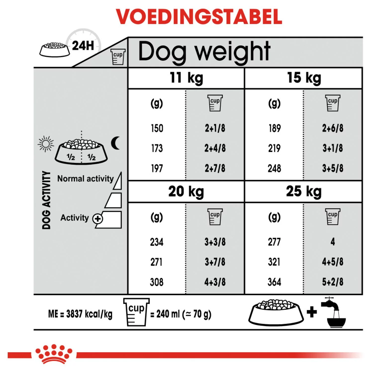 Royal Canin Dental Care Medium - Hondenvoer - Afbeelding 7
