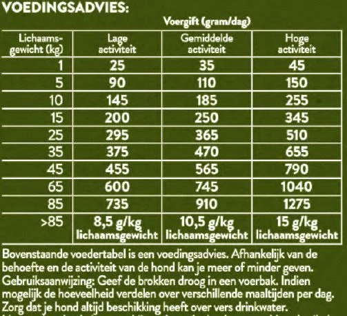 Pets Place Naturals Adult Graanvrij Kip&Aardappel - Hondenvoer - Afbeelding 3