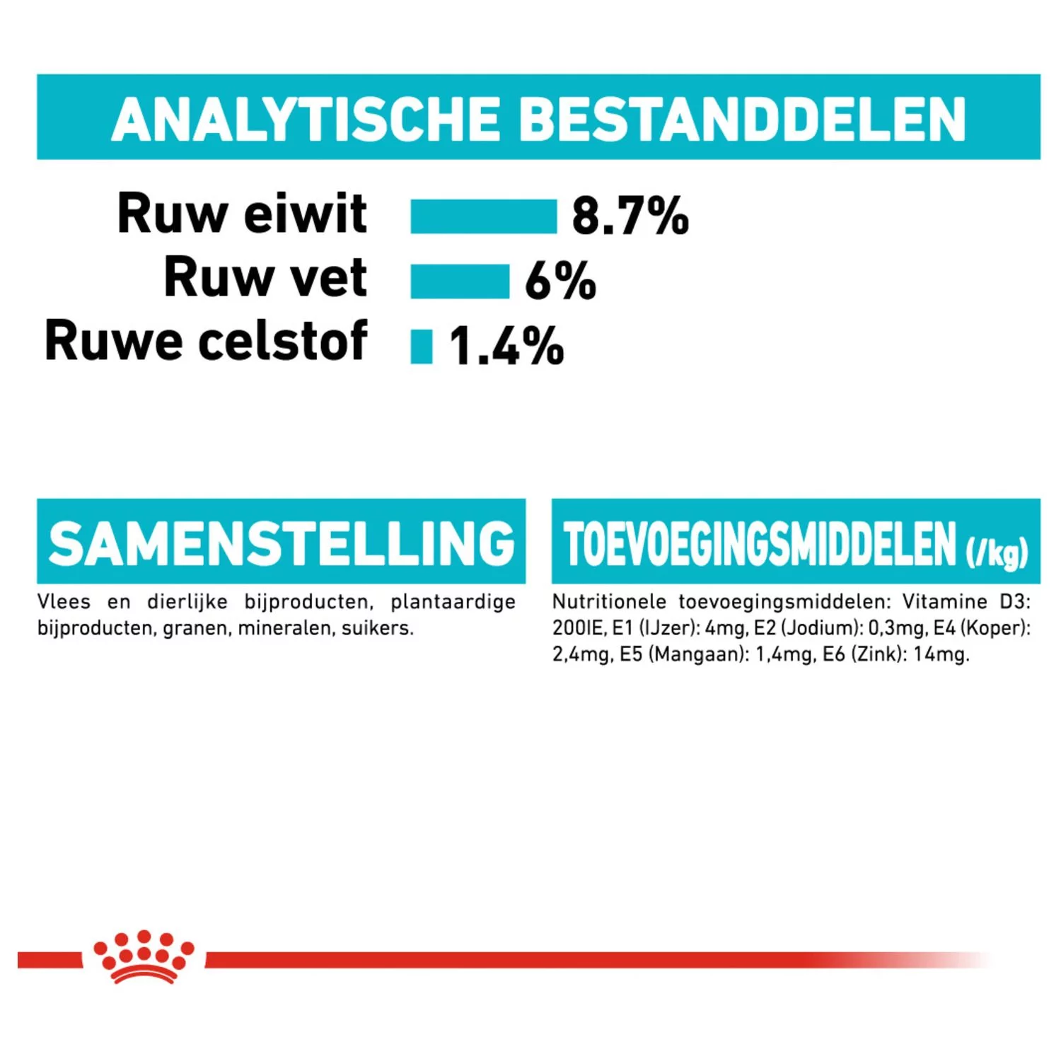 Royal Canin Urinary Care Natvoer - Hondenvoer - 12x85 G - Afbeelding 8
