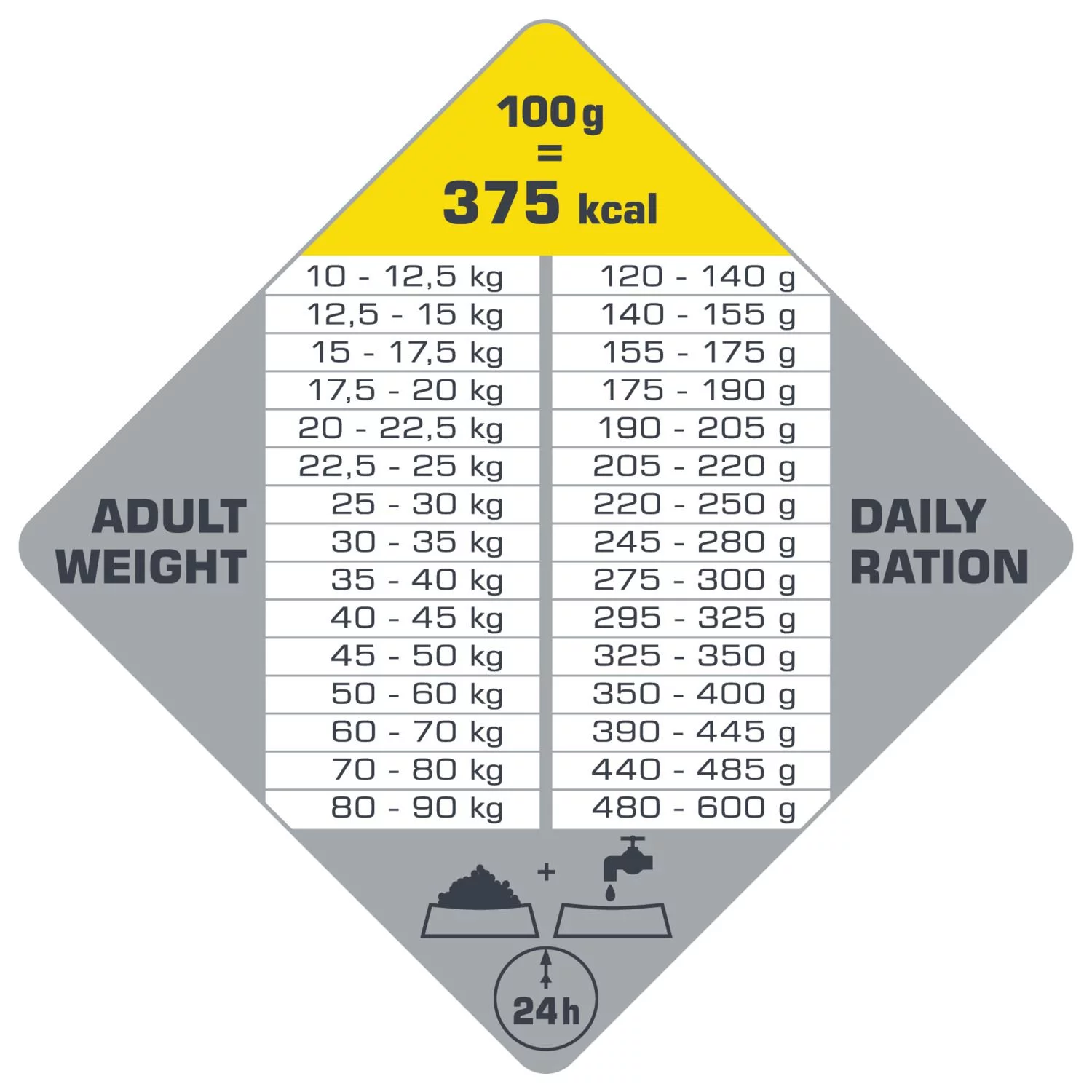 Opti Life Senior Medium-Maxi - Hondenvoer - 12.5 Kg - Afbeelding 4