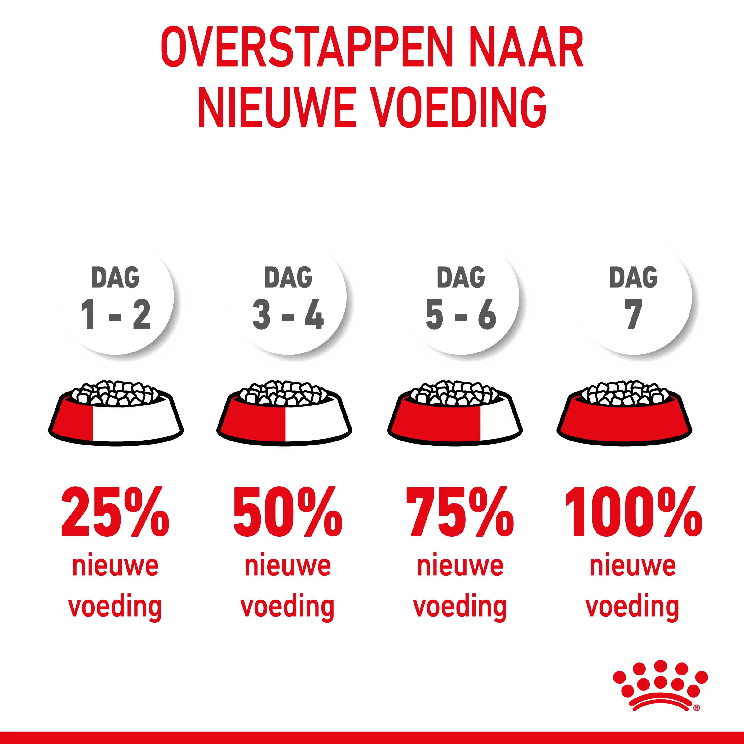 Royal Canin Medium Starter Mother & Babydog - Puppy-Hondenvoer - Afbeelding 9