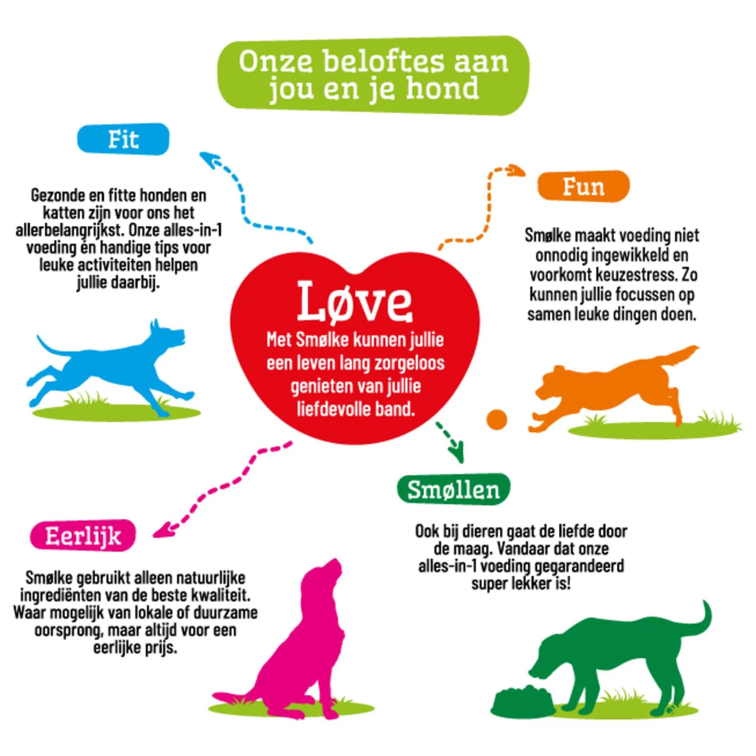 Smolke Adult Grain Free Formula Kip&Lam&Vis - Hondenvoer - Afbeelding 8