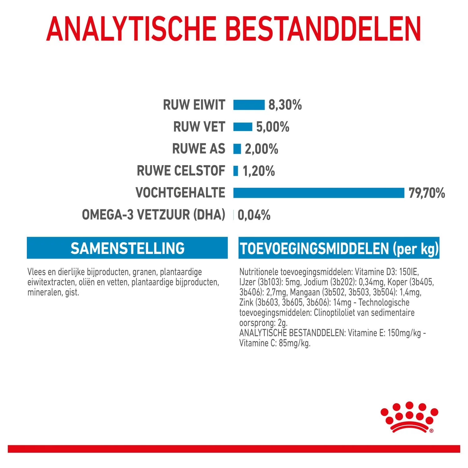 Royal Canin Maxi Natvoer - Puppy-Hondenvoer - 10x140 G - Afbeelding 6