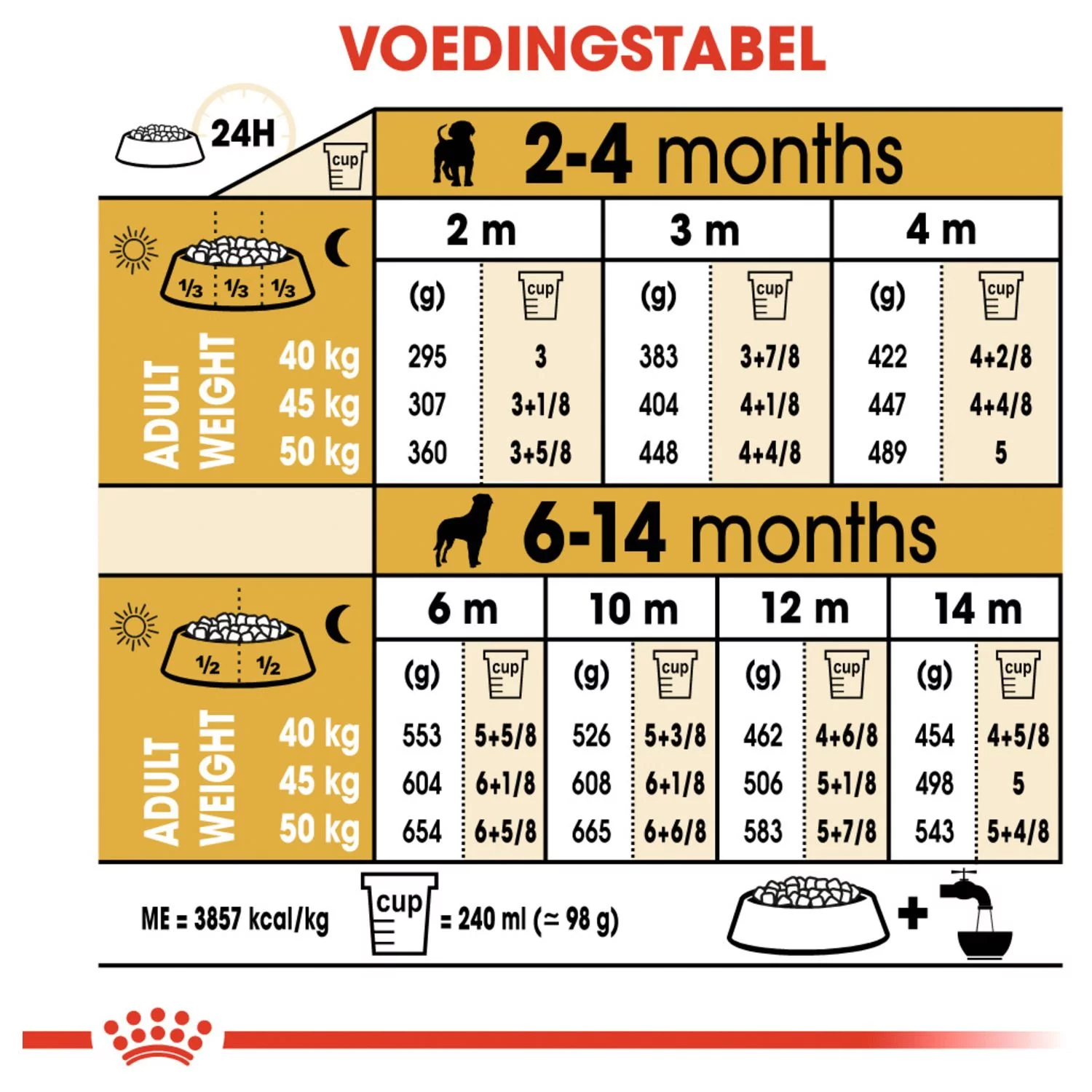 Royal Canin Rottweiler - Puppy-Hondenvoer - 12 Kg - Afbeelding 7