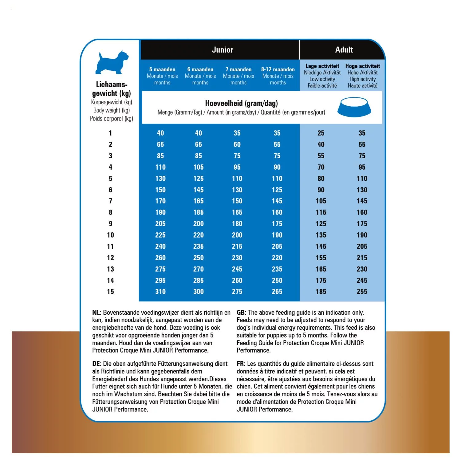 Prins Protection Croque Mini Super Performance - Hondenvoer - 2 Kg - Afbeelding 6