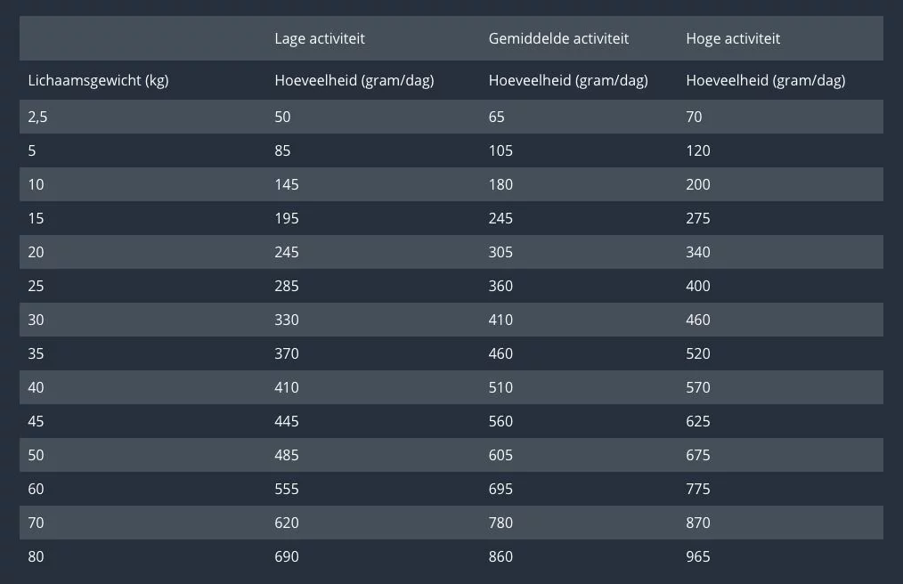 Prins Procare Adult Lam&Rijst - Hondenvoer - Afbeelding 3