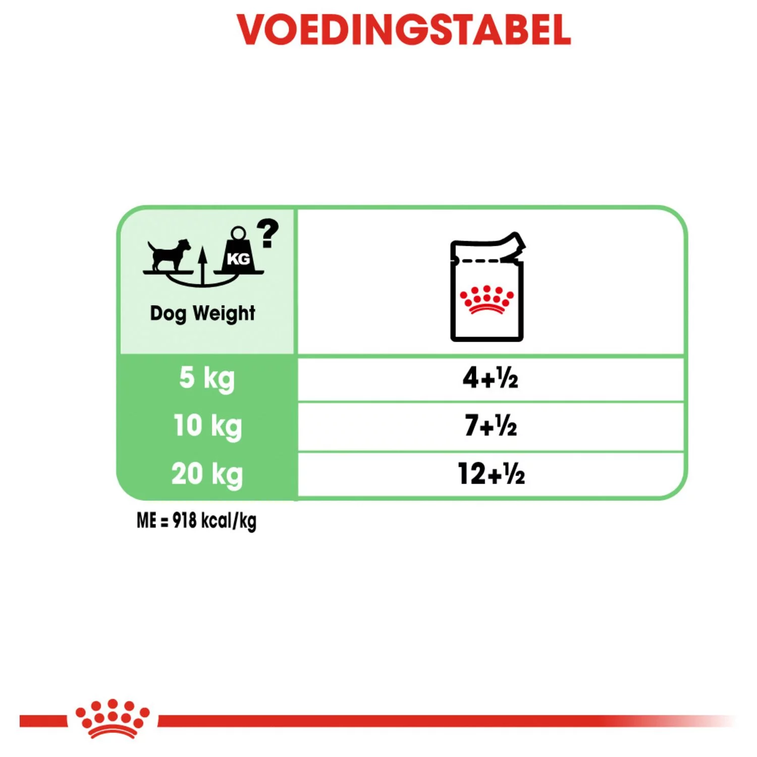 Royal Canin Digestive Care Natvoer - Hondenvoer - 12x85 G - Afbeelding 6
