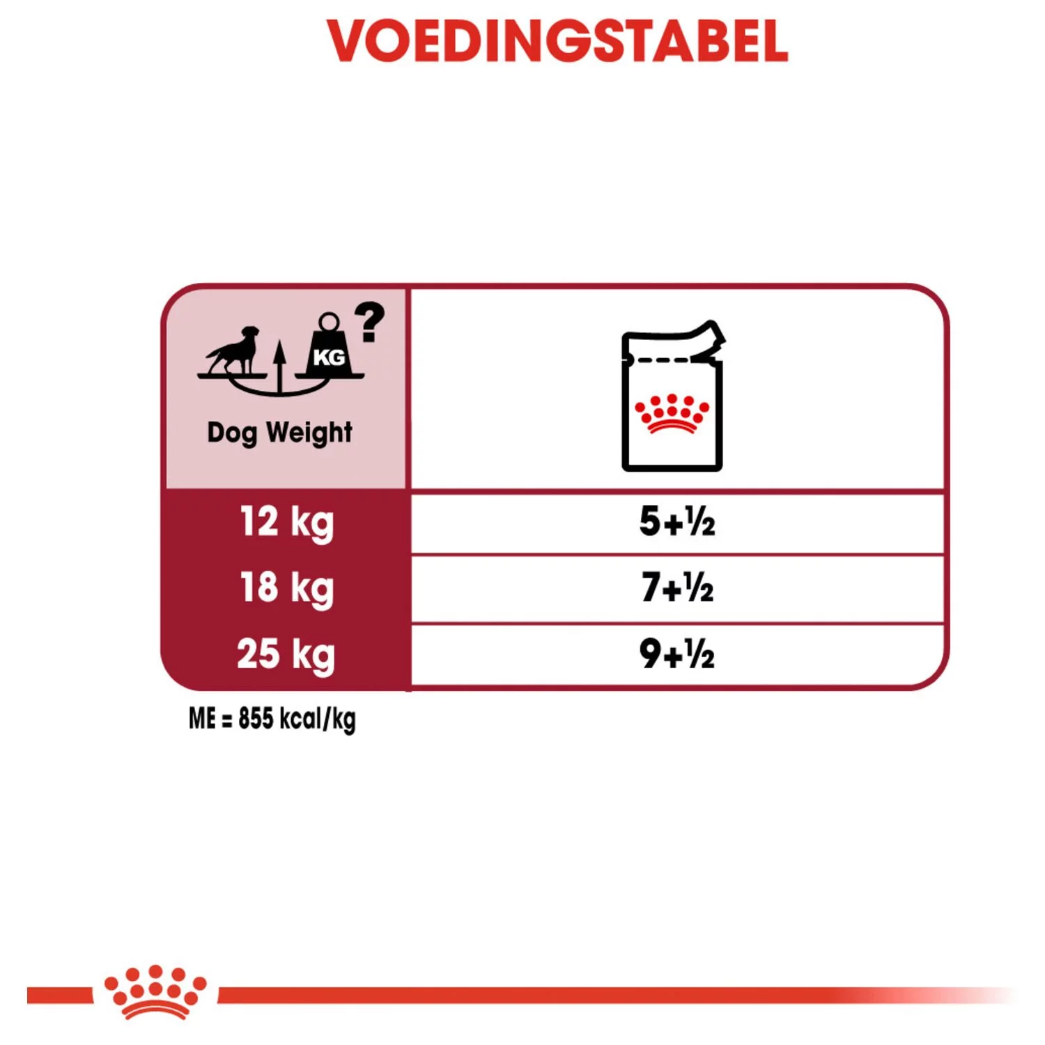 Royal Canin Medium Adult Natvoer - Hondenvoer - 10x140 G - Afbeelding 5