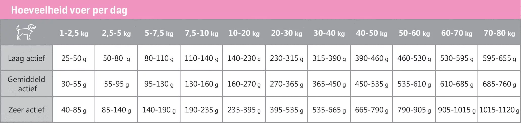 Carocroc Skin Support Gevogelte&Vis&Rijst - Hondenvoer - Afbeelding 4