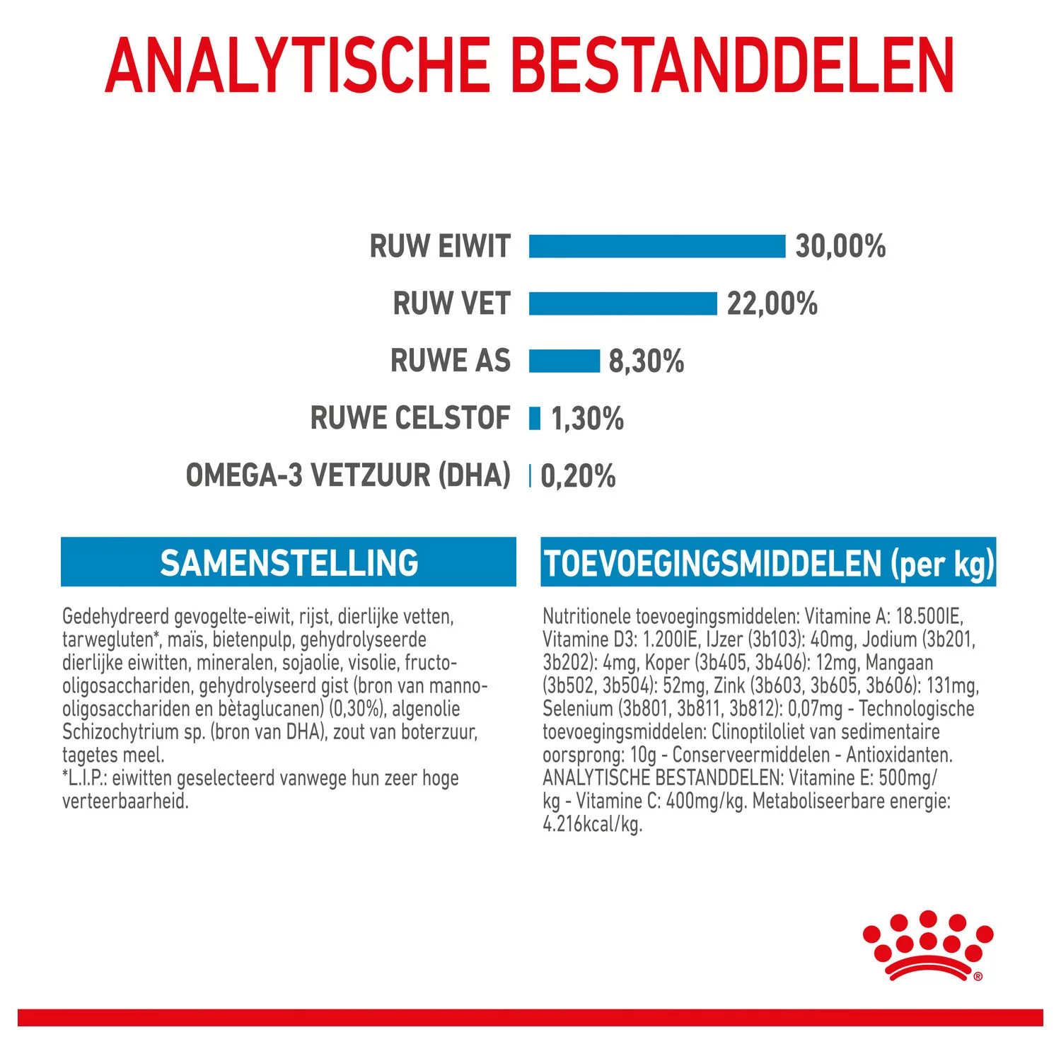 Royal Canin Medium Starter Mother & Babydog - Puppy-Hondenvoer - Afbeelding 7
