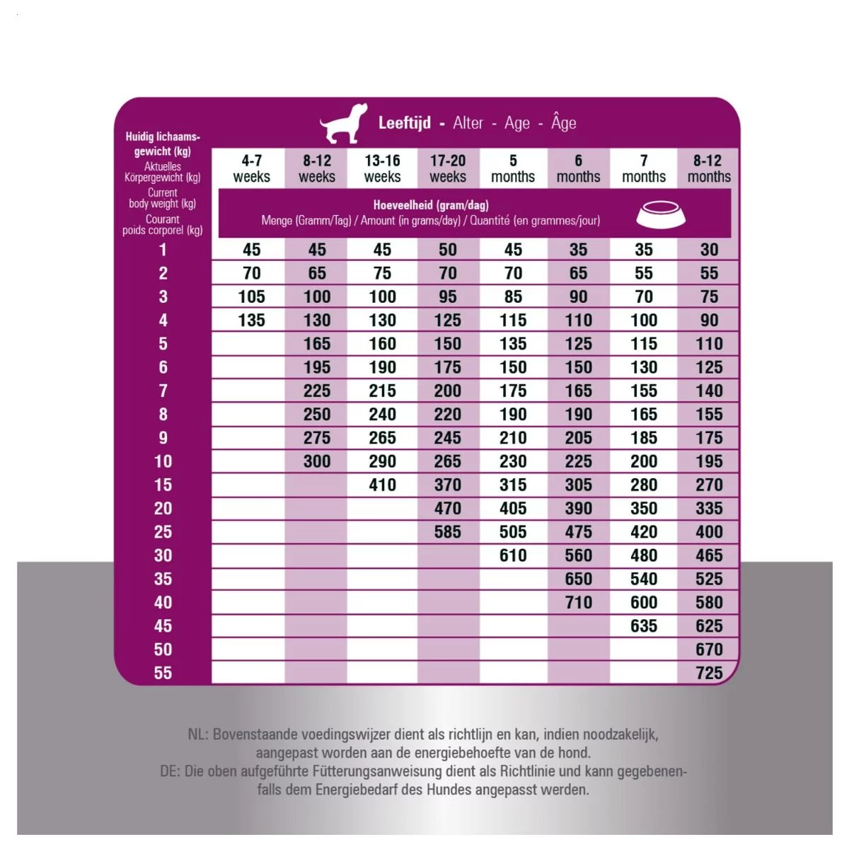 Prins Fit Selection Puppy & Junior - Hondenvoer - Afbeelding 6