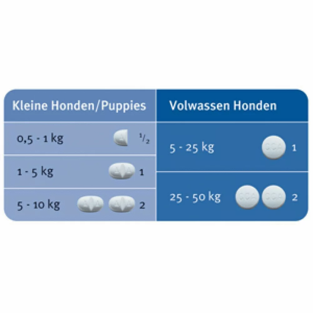 Milbemax Milbemax Hond - Anti Wormenmiddel - 4 Tab 10 Tot 75 Kg - Afbeelding 2