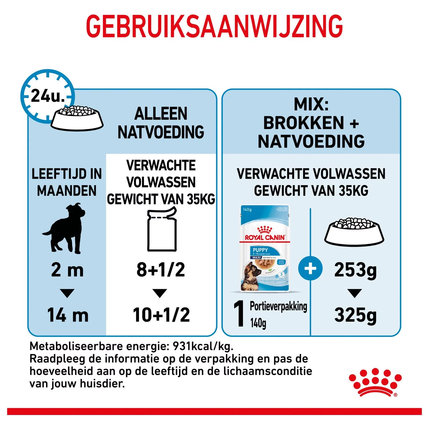 Royal Canin Maxi Natvoer - Puppy-Hondenvoer - 10x140 G - Afbeelding 7