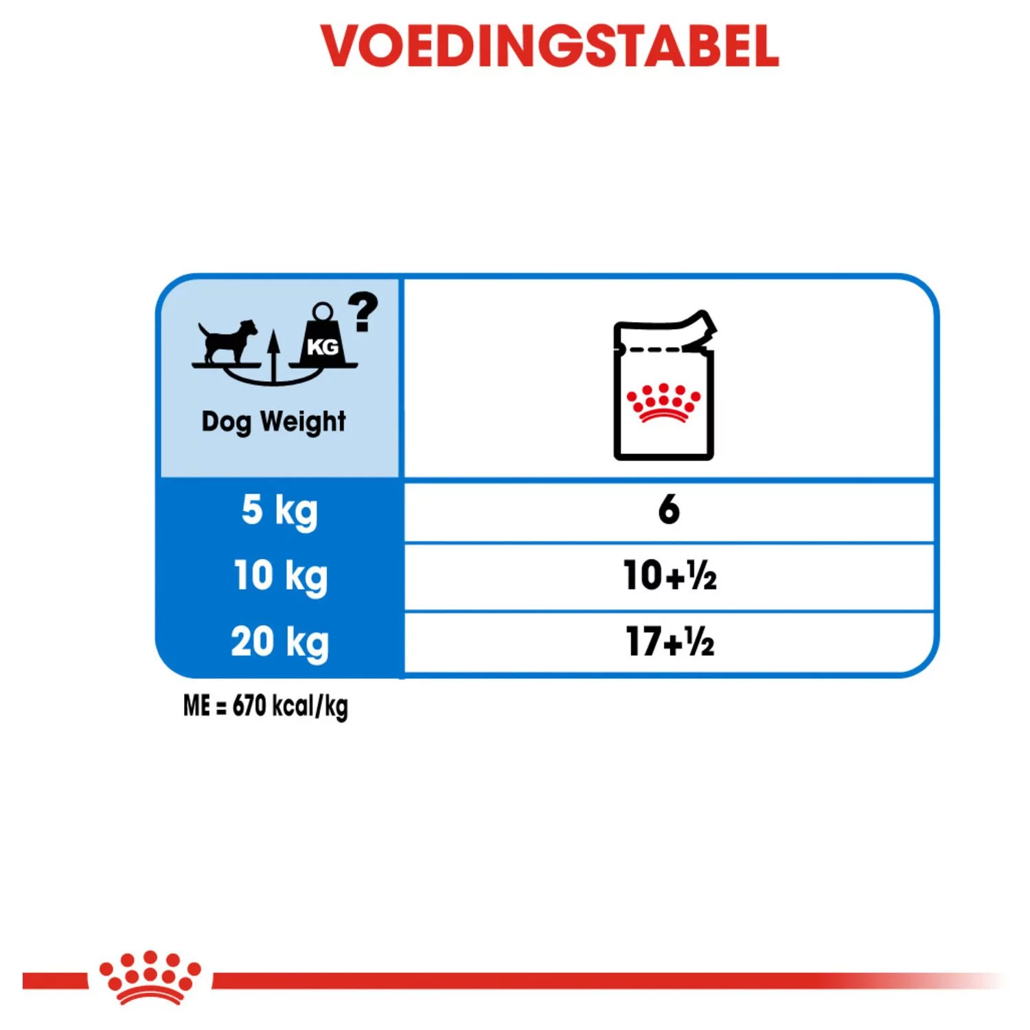 Royal Canin Light Weight Care Natvoer - Hondenvoer - 12x85 G - Afbeelding 6