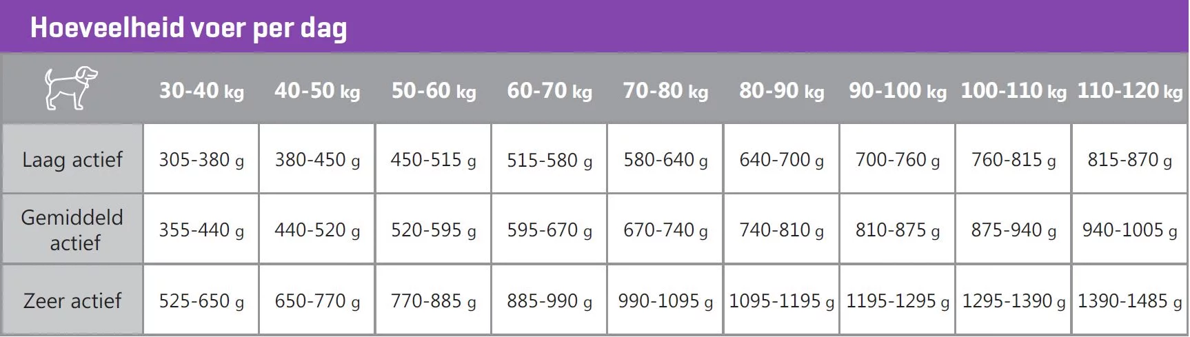 Carocroc Large Breed - Hondenvoer - Vlees Gevogelte Rijst 15 Kg - Afbeelding 4
