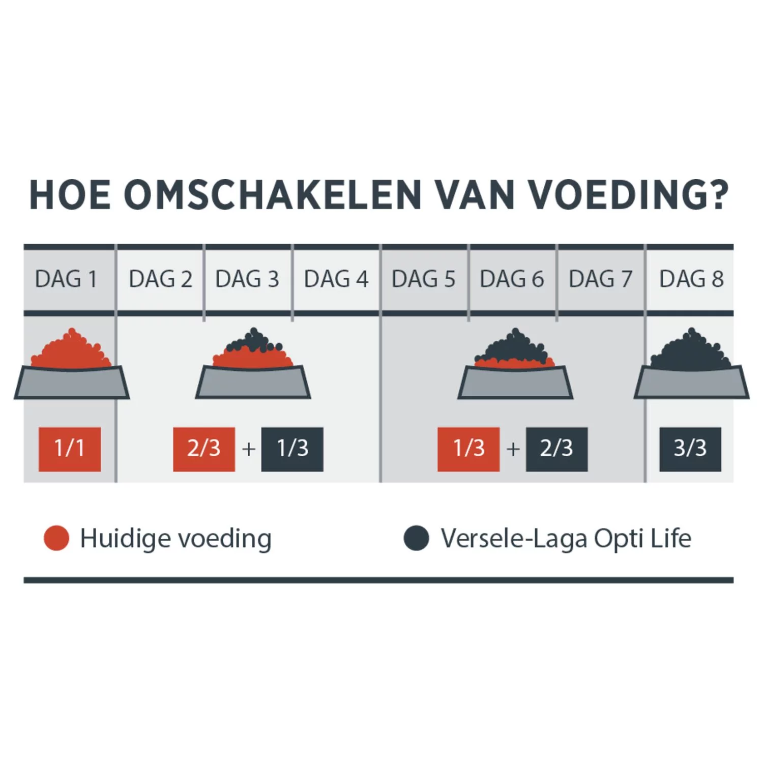 Opti Life Senior Medium-Maxi - Hondenvoer - 12.5 Kg - Afbeelding 5